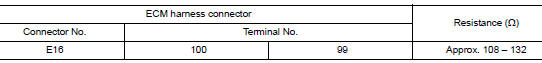 Check harness for open circuit