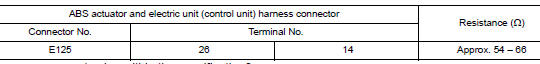 Check harness for open circuit