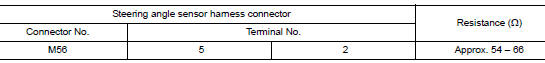 Check harness for open circuit