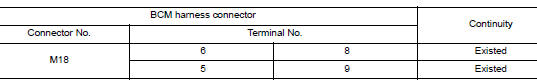 Check harness continuity (open circuit)