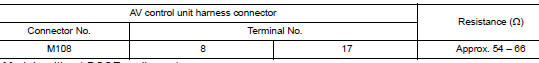 Check harness for open circuit