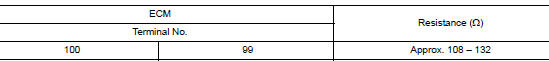 Check ecm and bcm termination circuit