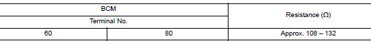 Check ecm and bcm termination circuit