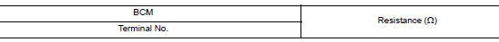 Check bcm termination circuit