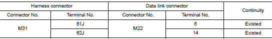 Check harness continuity (open circuit)