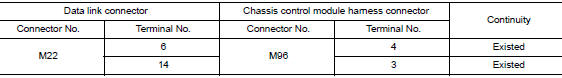 Check harness continuity (open circuit)