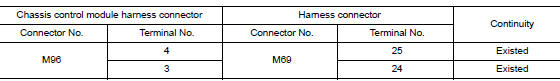 Check harness continuity (open circuit)