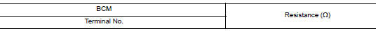 Check bcm termination circuit