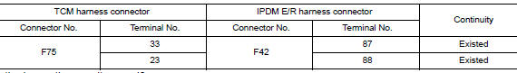 Check harness continuity (open circuit)