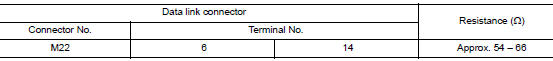 Check harness for open circuit