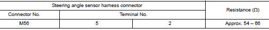 Check harness for open circuit