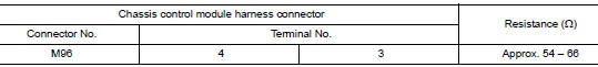 Check harness for open circuit