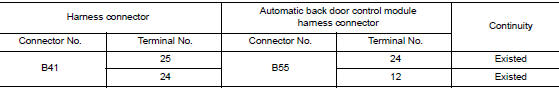 Check harness continuity (open circuit)