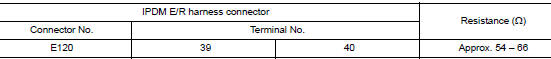 Check ipdm e/r (open circuit)