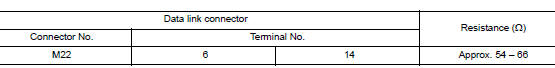 Check harness for open circuit