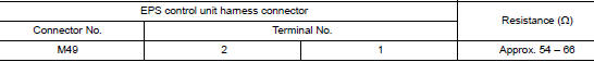 Check harness for open circuit