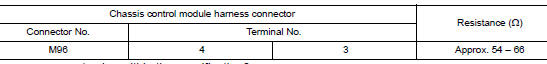 Check harness for open circuit