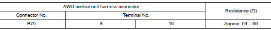 Check harness for open circuit