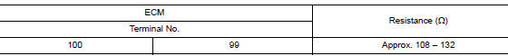 Check ecm and bcm termination circuit