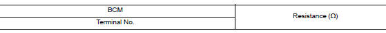 Check bcm termination circuit