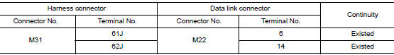 Check harness continuity (open circuit)