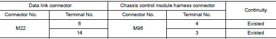 Check harness continuity (open circuit)