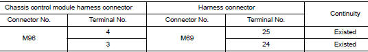 Check harness continuity (open circuit)