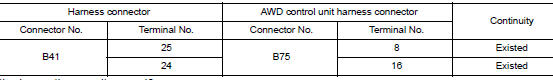 Check harness continuity (open circuit)