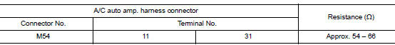 Check harness for open circuit