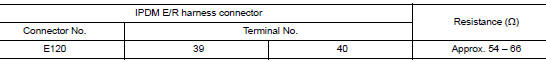 Check harness for open circuit