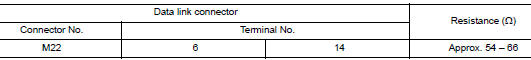 Check harness for open circuit