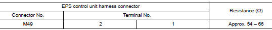 Check harness for open circuit