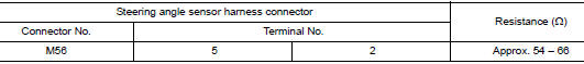 Check harness for open circuit