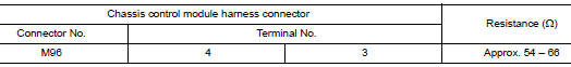 Check harness for open circuit