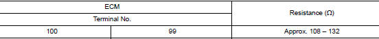 Check ecm and bcm termination circuit