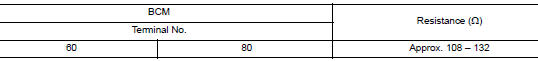 Check ecm and bcm termination circuit