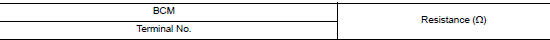 Check bcm termination circuit