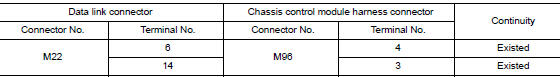 Check harness continuity (open circuit)