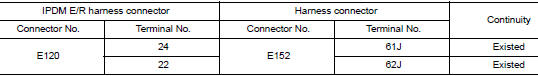 Check harness continuity (open circuit)