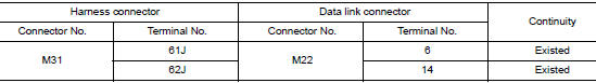 Check harness continuity (open circuit)