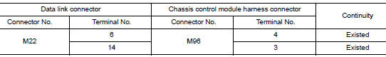 Check harness continuity (open circuit)