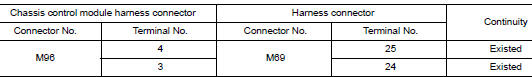 Check harness continuity (open circuit)