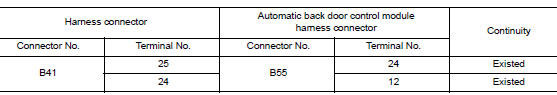 Check harness continuity (open circuit)