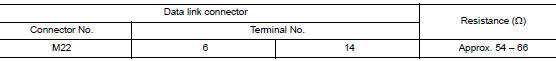 Check harness for open circuit