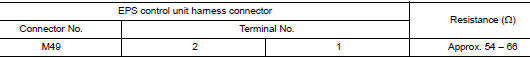 Check harness for open circuit