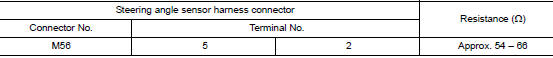 Check harness for open circuit