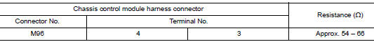 Check harness for open circuit