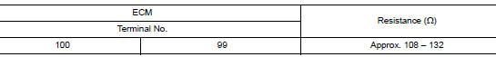 Check ecm and bcm termination circuit