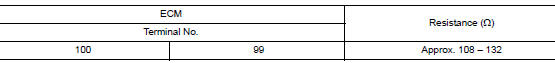 Check ecm and bcm termination circuit