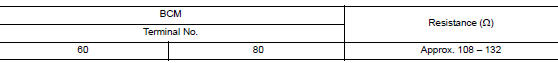 Check ecm and bcm termination circuit